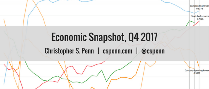 Economic Snapshot, Q4 2017