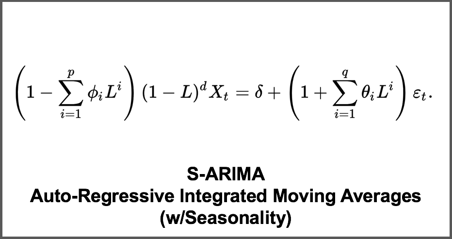 arima algorithm