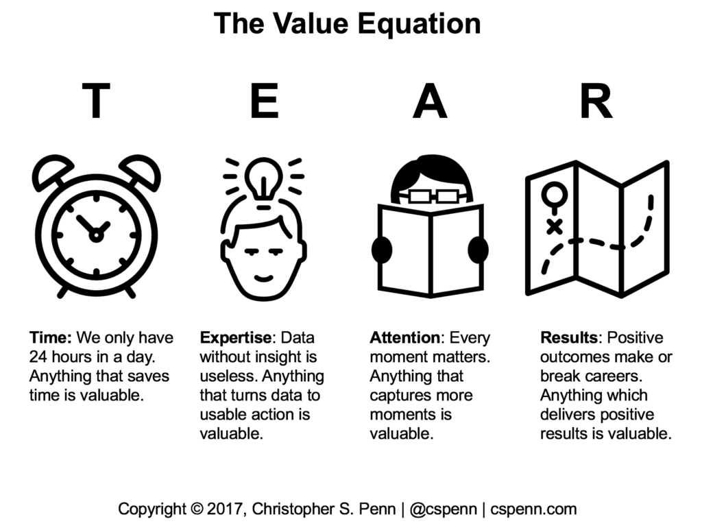 tear value equation