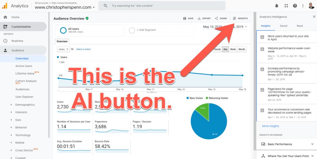 Google Analytics AI