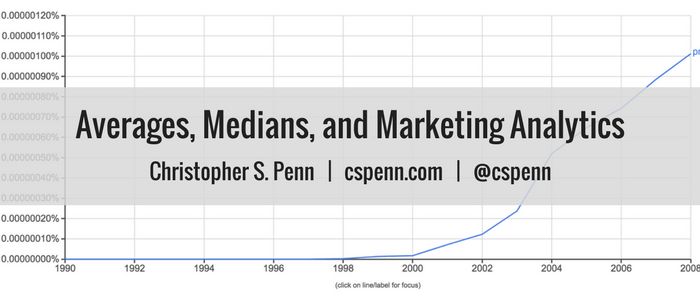 Averages, Medians, and Marketing Analytics