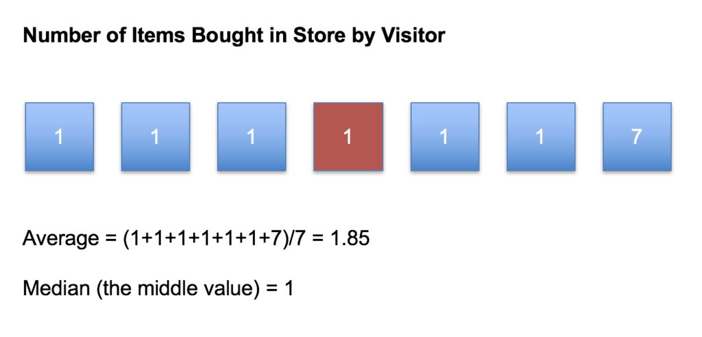 average median marketing analytics example