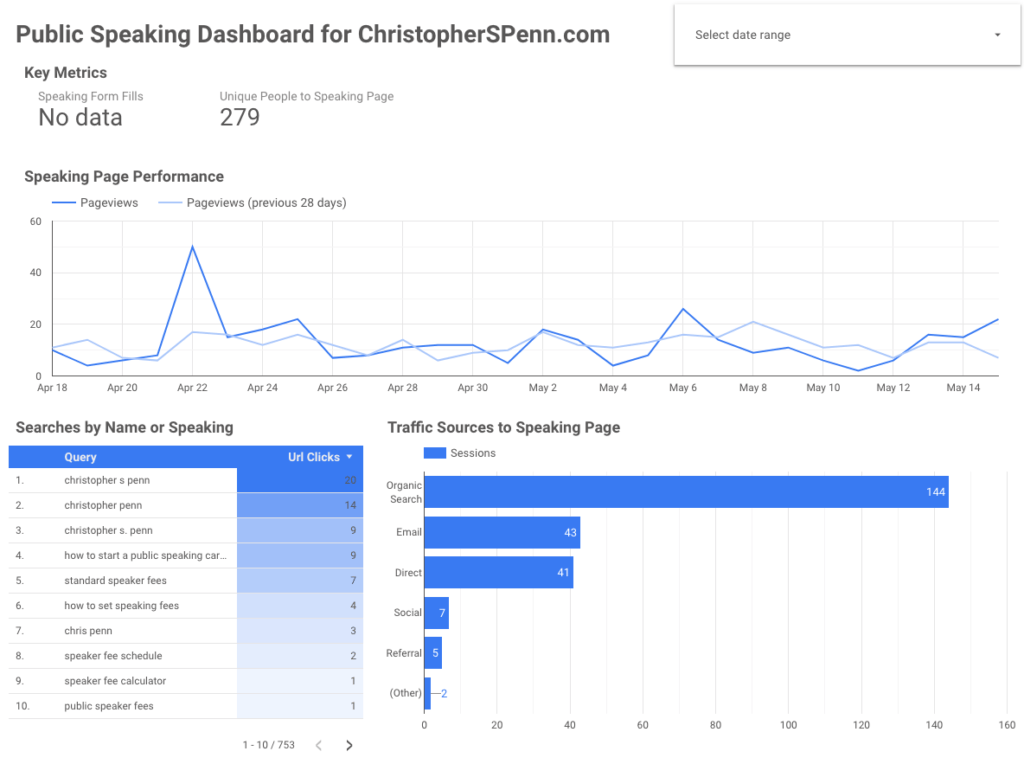 Speaking Dashboard Example