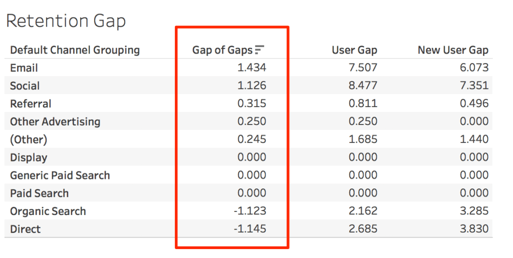 gap_of_gaps