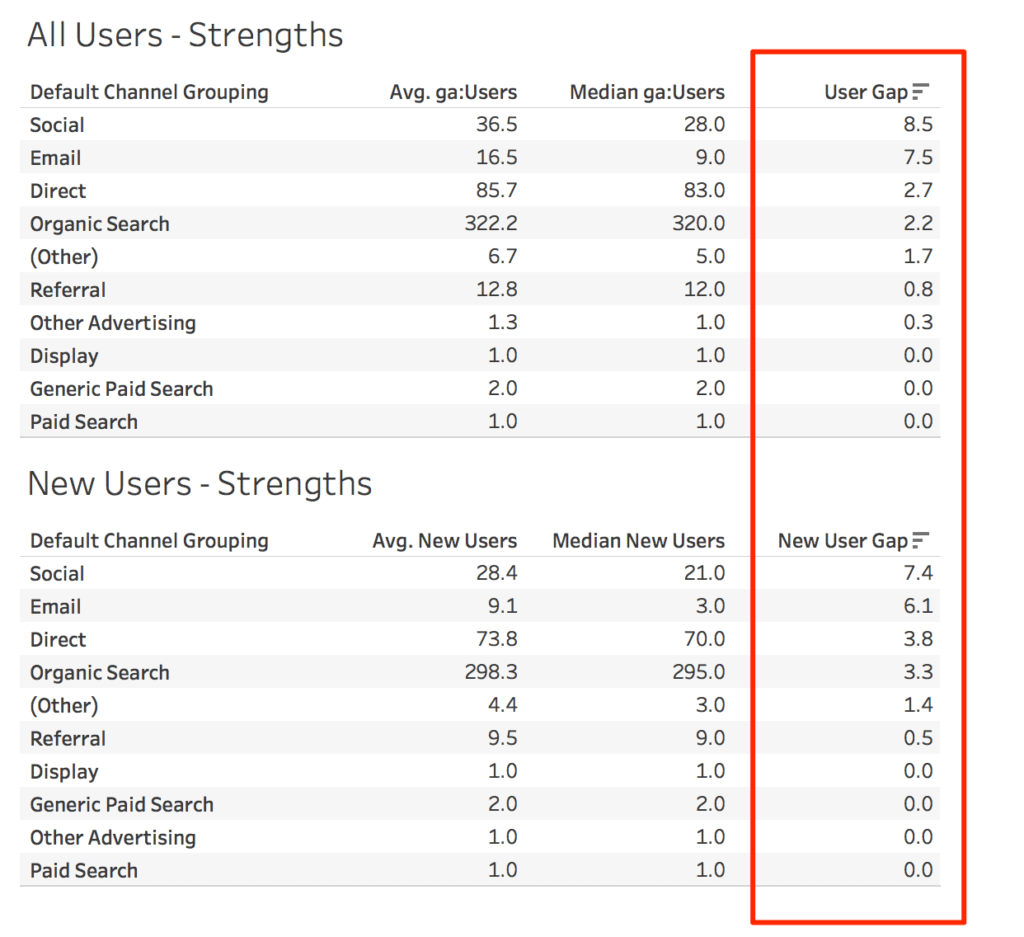 user_medians_and_means