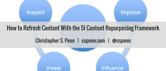 How to Refresh Content With the 5I Content Repurposing Framework