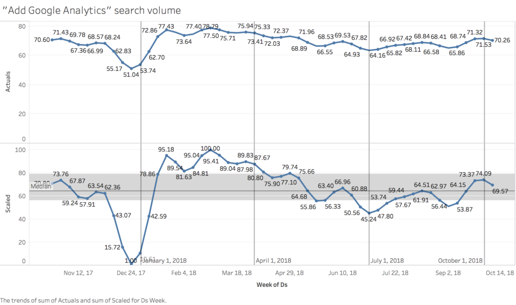 Add Google Analytics search volume