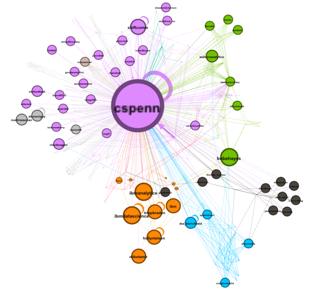 cspenn influencer map