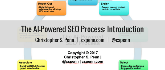 The AI-Powered SEO Process- Introduction