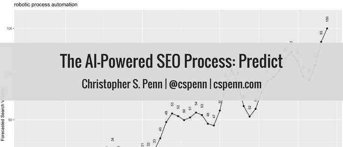 The AI-Powered SEO Process: Predict 1