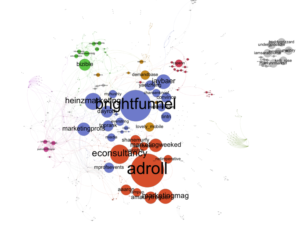 attribution analysis network graph