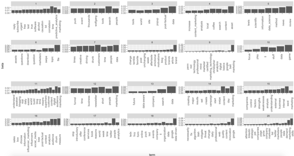 blog topic model