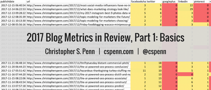 2017 Blog Metrics in Review, Part 1_ Basics