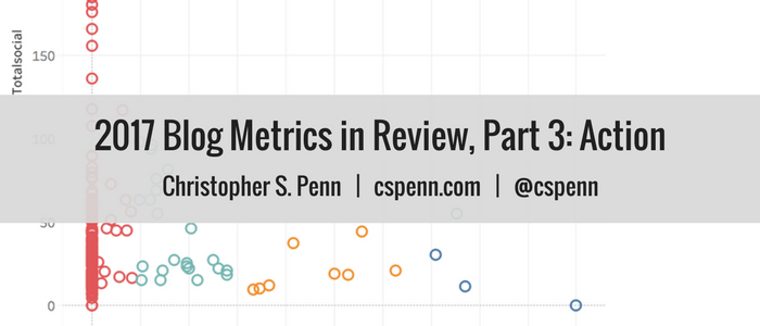 2017 Blog Metrics in Review, Part 3_ Action