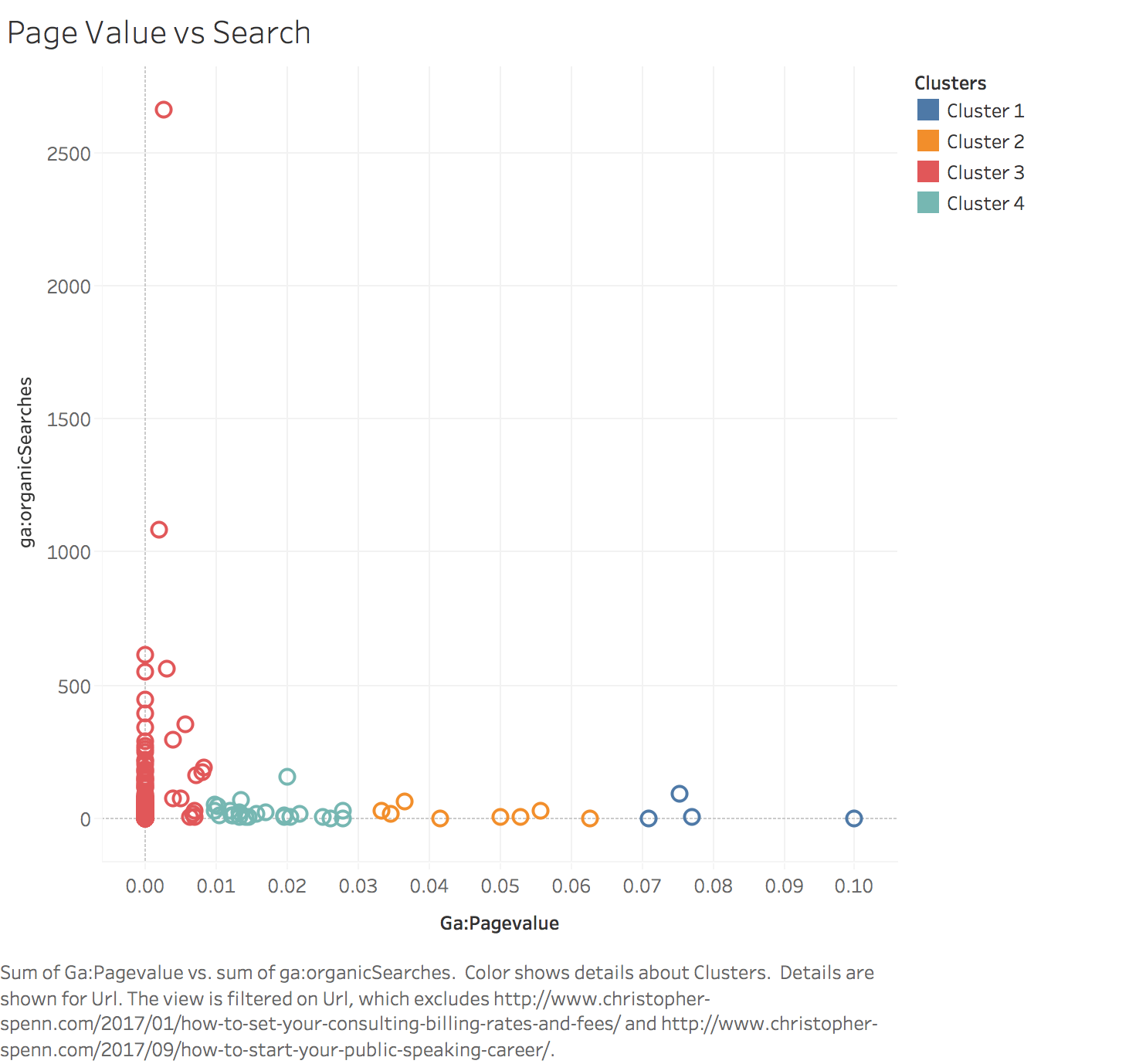 2017 Blog Metrics in Review, Part 3: Action | Christopher S. Penn ...