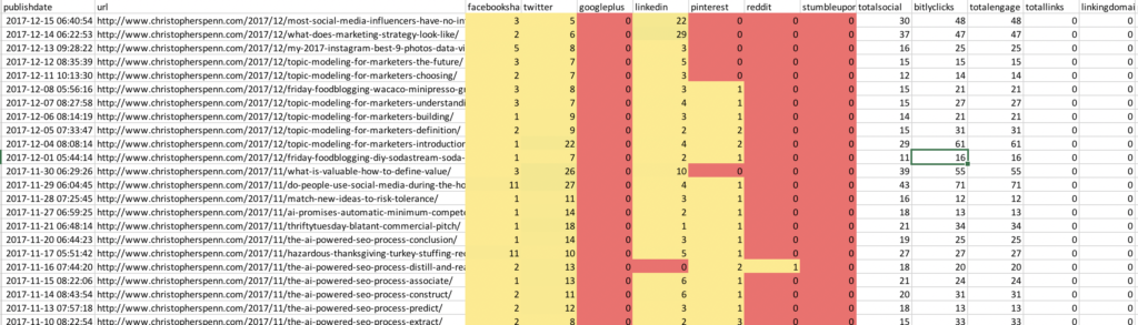 blog metrics in review