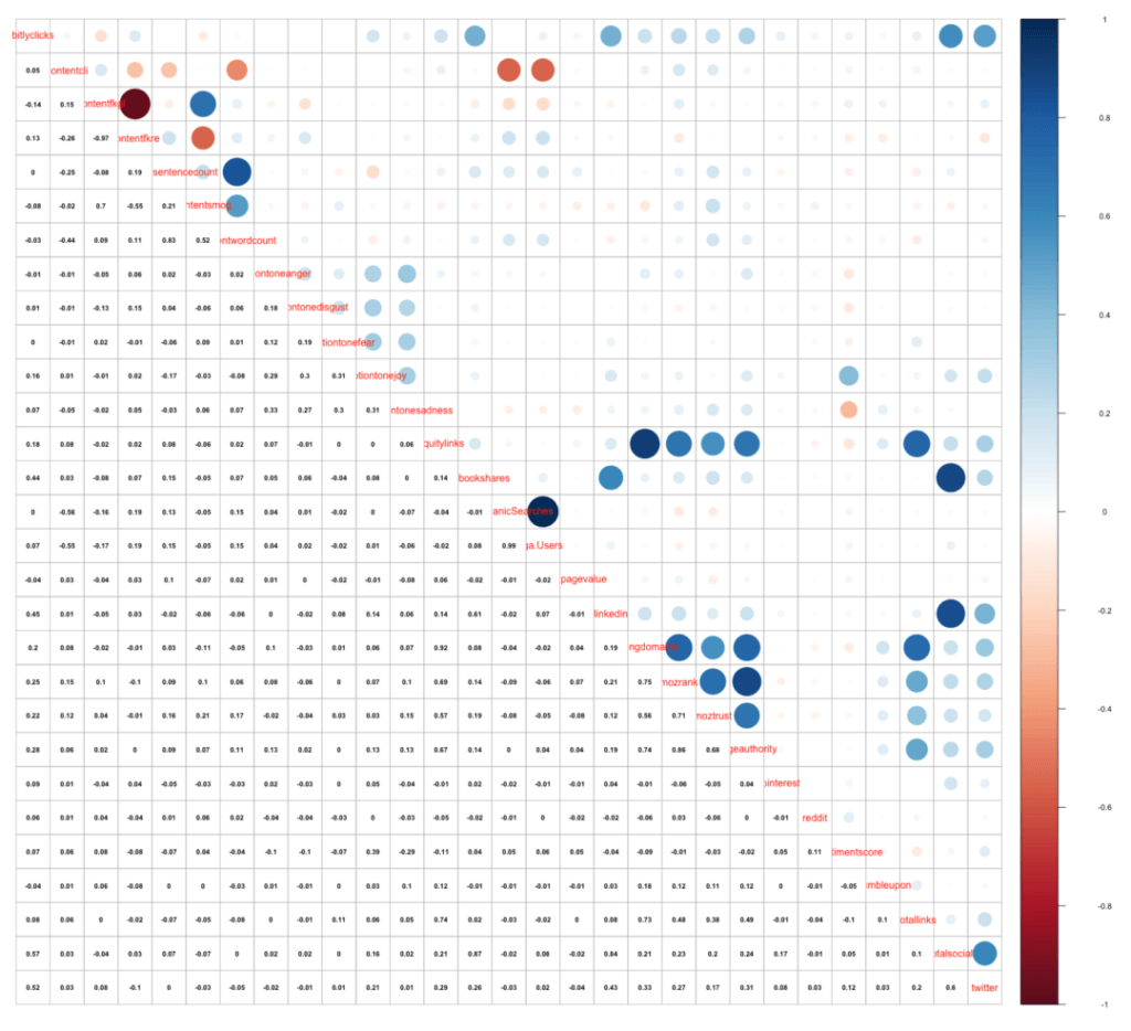 correlation matrix