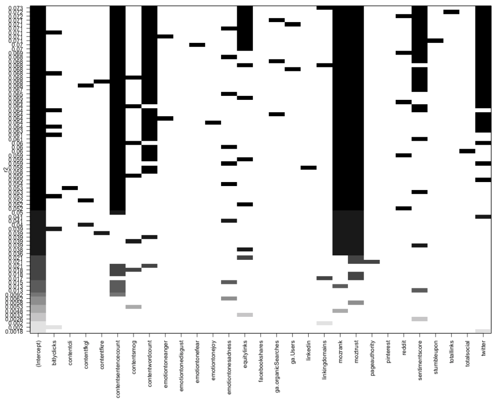 multiple linear regression