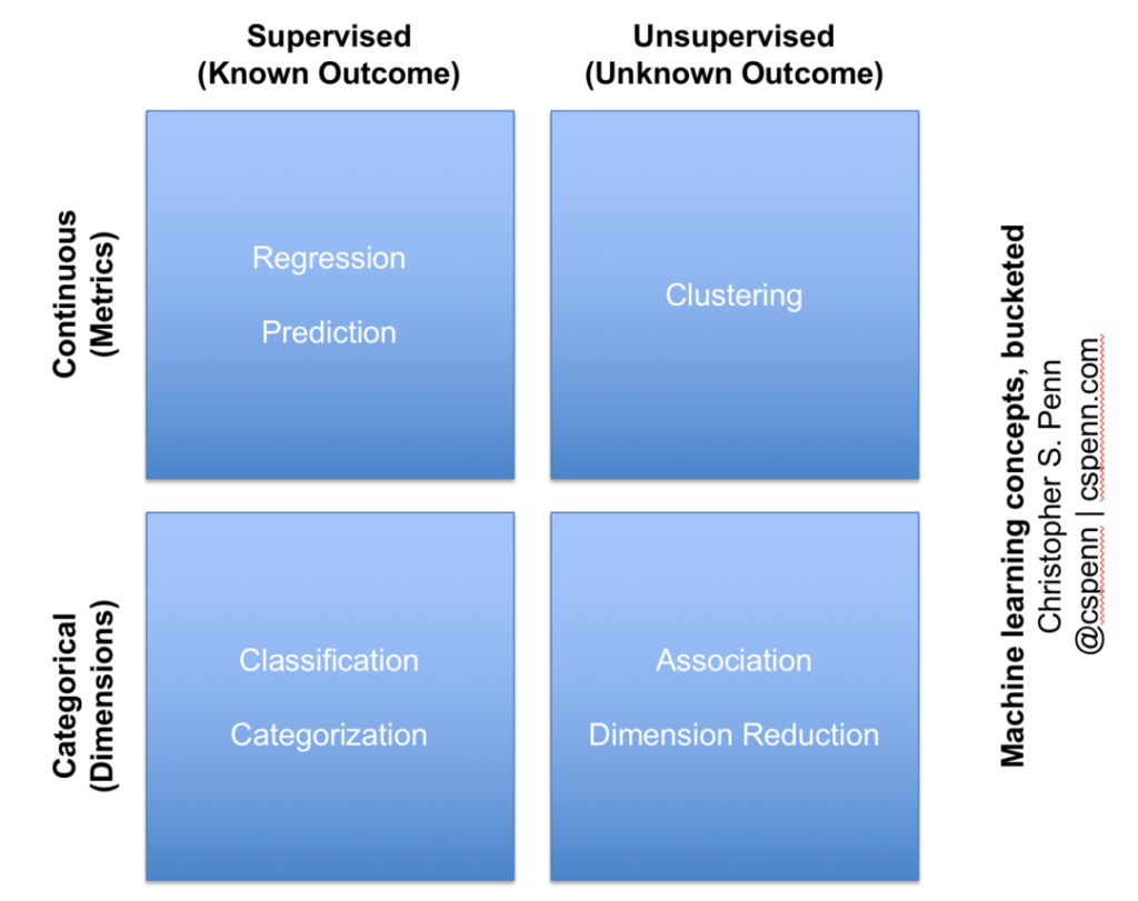 topic modeling choices