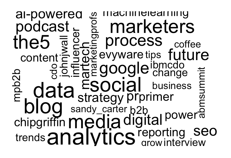 word cloud sanity check topic model