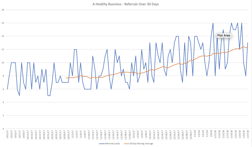 30 day rolling average