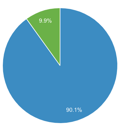 Google Analytics: When Are New Vs. Returning Visitor Ratios Useful?