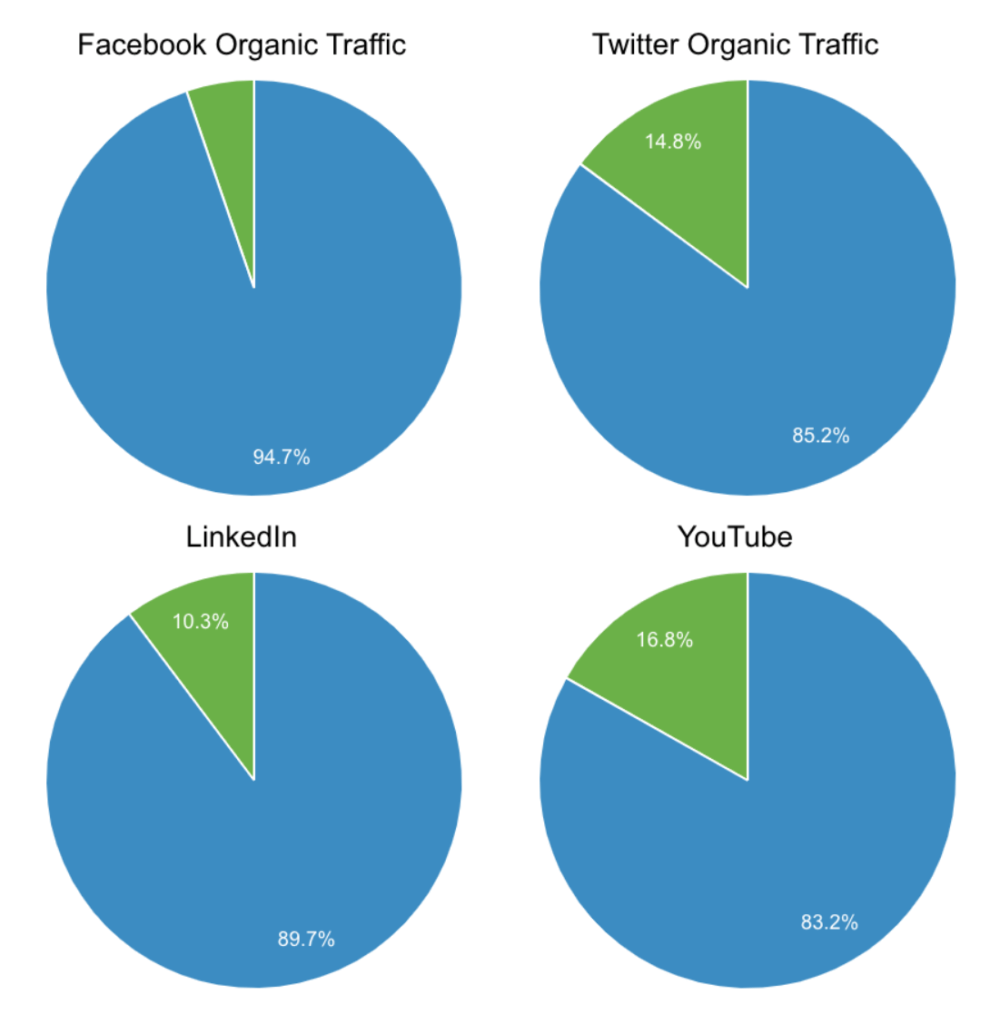 Google Analytics: When Are New Vs. Returning Visitor Ratios Useful?