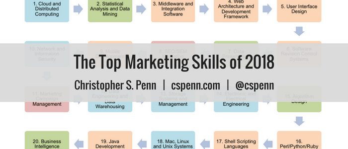 Top Marketing Skills of 2018