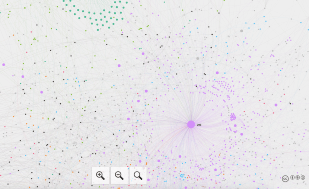 network graph