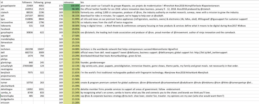 spreadsheet of influencers