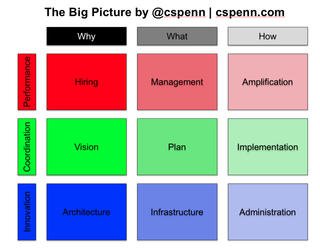 the big picture of scale automation and efficiency