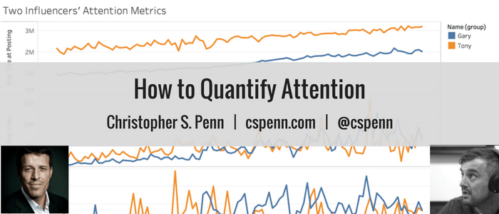 How to Quantify Attention