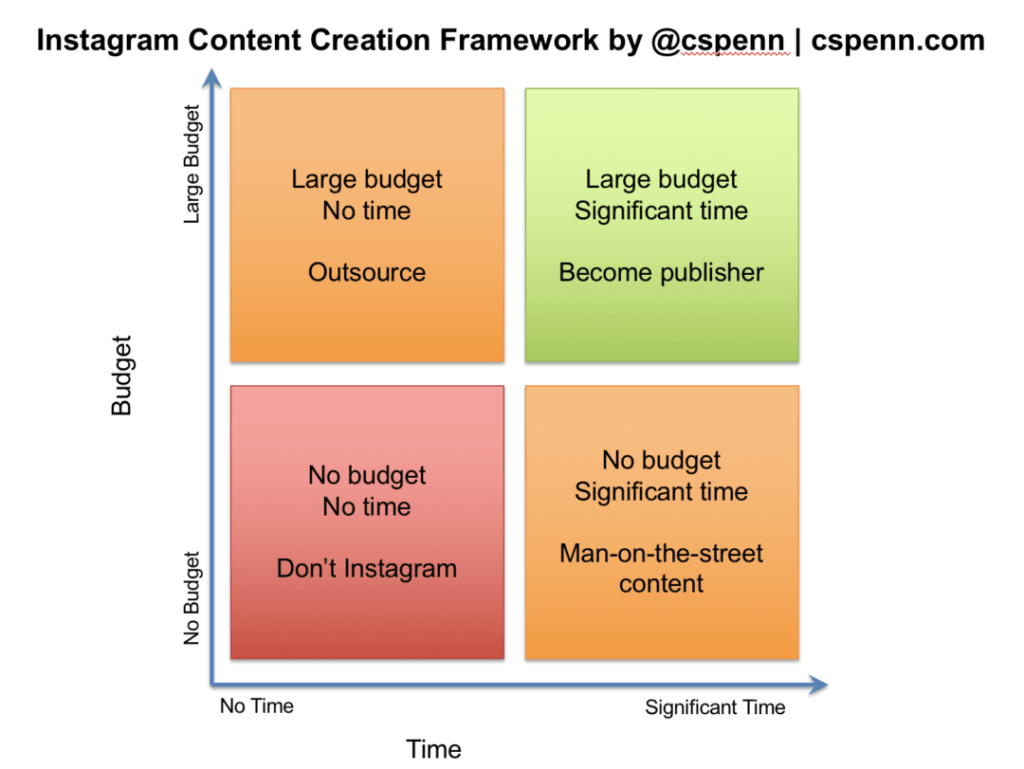 How to Set Your Instagram Strategy 2