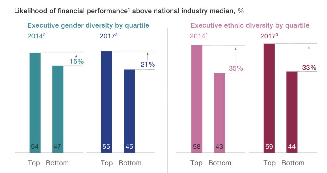 mckinseydiversity