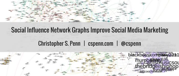 Social Influence Network Graphs Improve Social Media Marketing