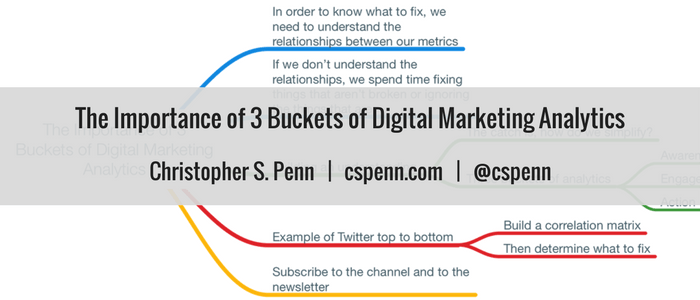 The Importance of 3 Buckets of Digital Marketing Analytics 1