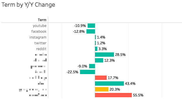 Trust Insights 2019 Marketing Trends Report