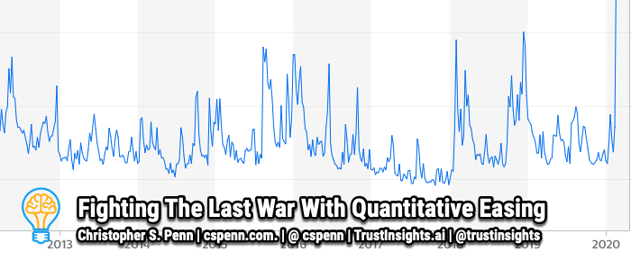Fighting The Last War With Quantitative Easing
