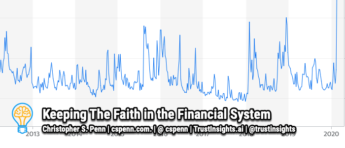 Keeping The Faith in the Financial System