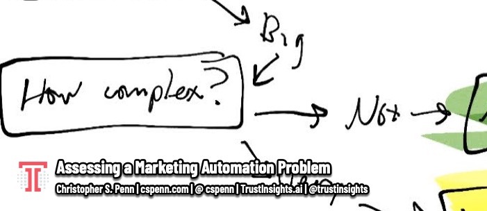 Assessing a Marketing Automation Problem