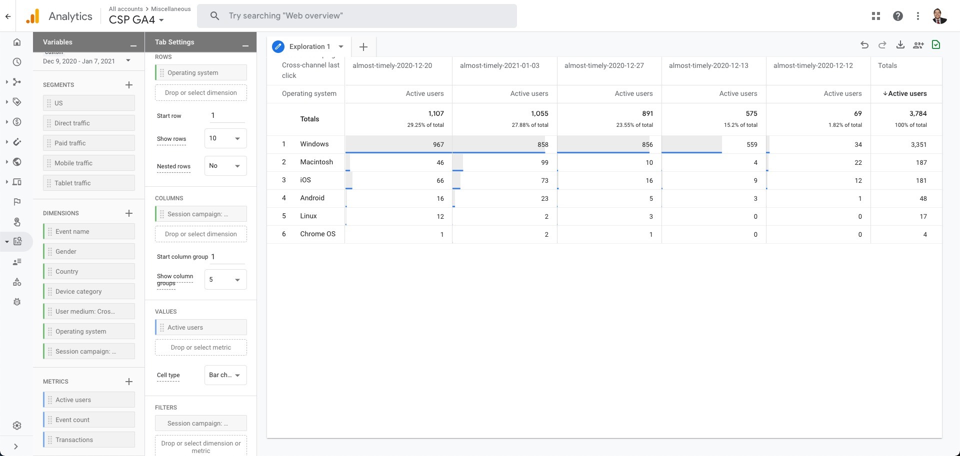 Google Analytics 4 Analysis Hub