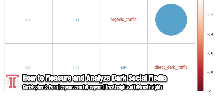 How to Measure and Analyze Dark Social Media