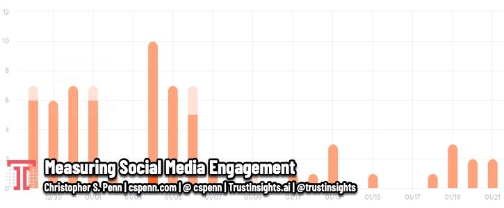 Measuring Social Media Engagement