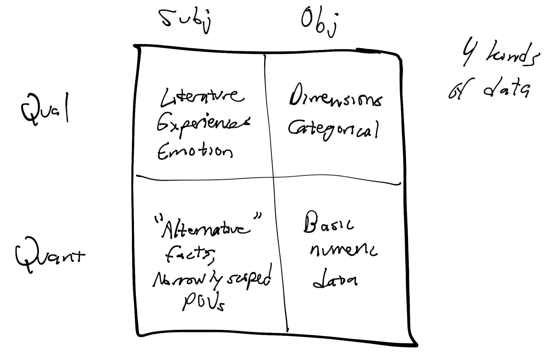 The Data Types Matrix