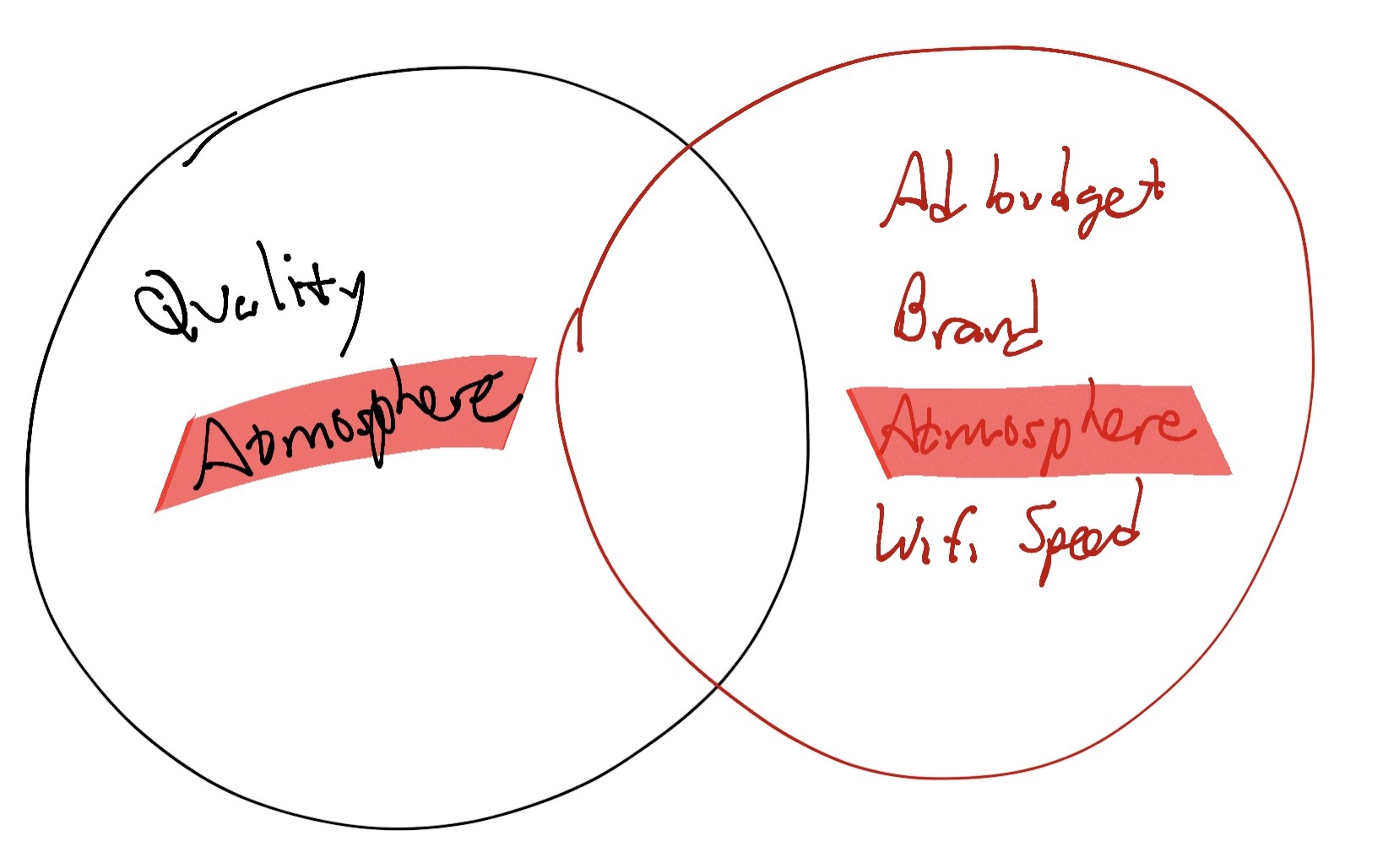 Strengths vs strengths