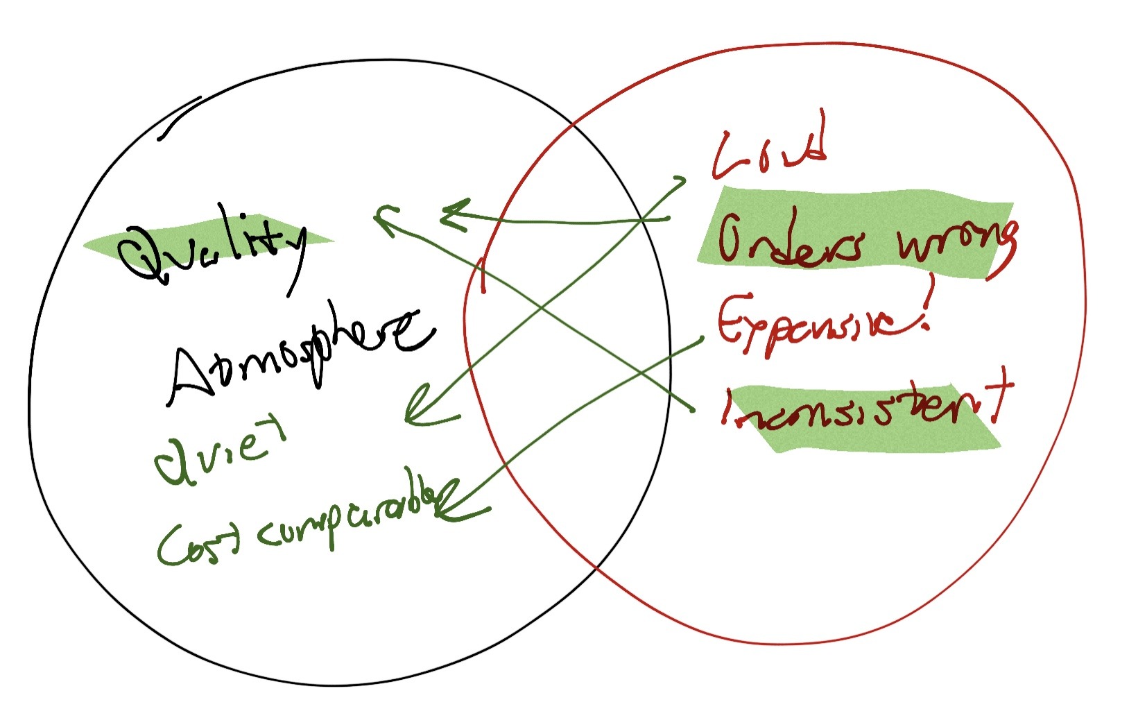 Strengths vs weaknesses