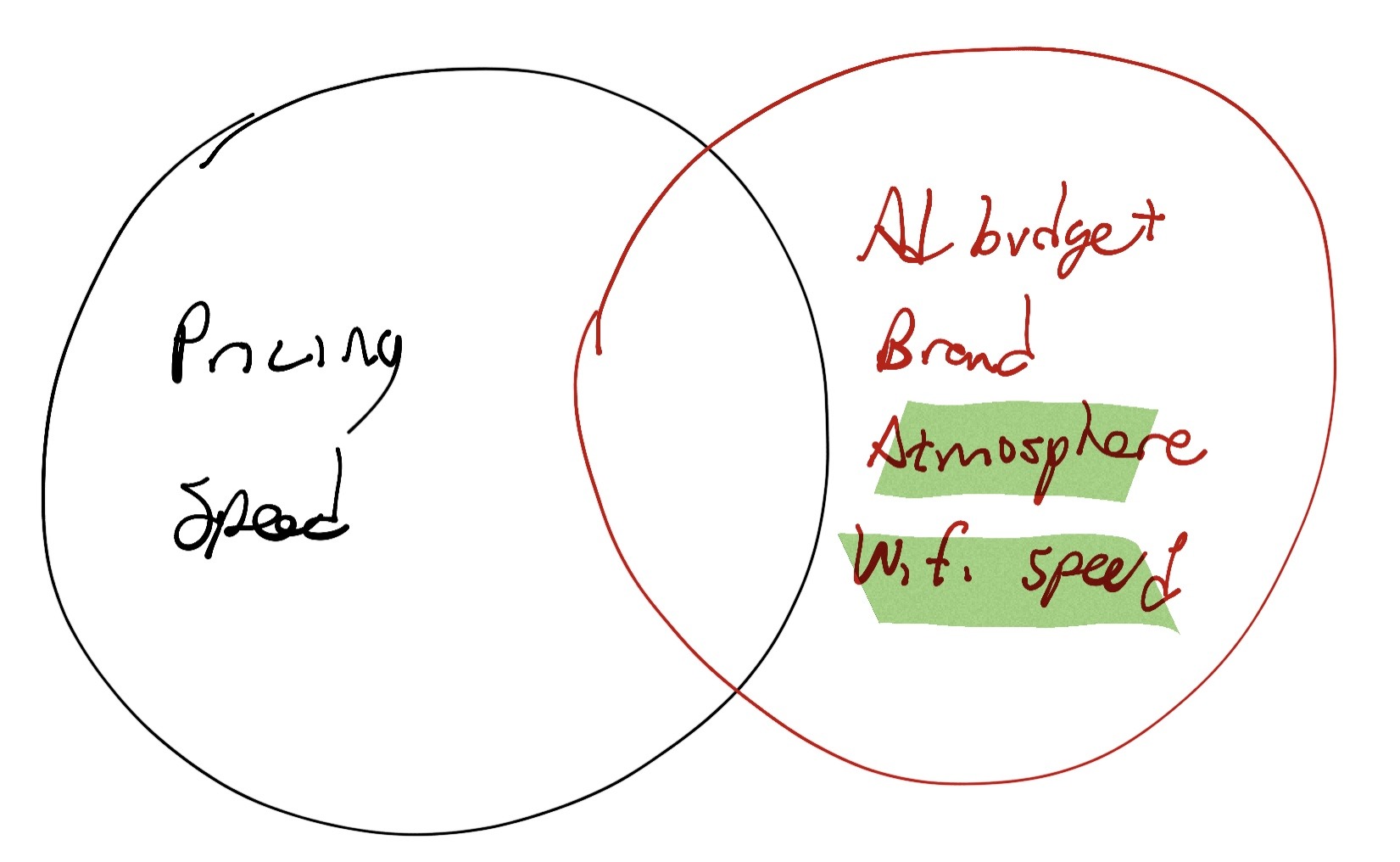 Weaknesses vs strengths