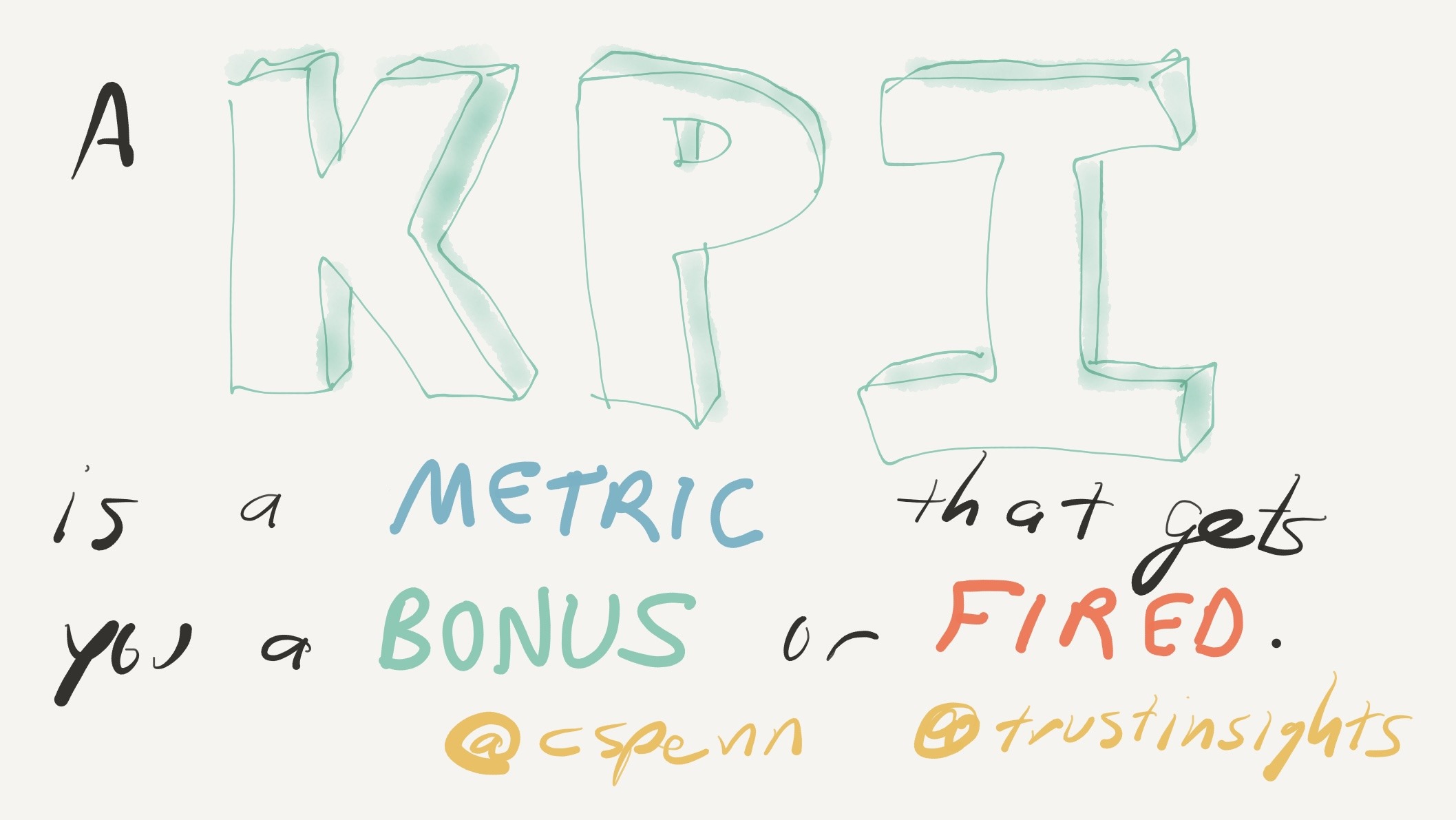 Marketing KPIs