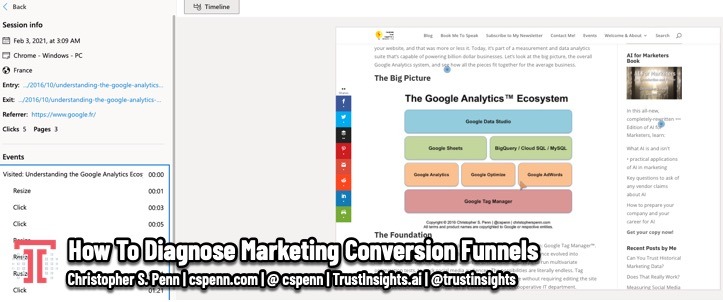 How To Diagnose Marketing Conversion Funnels