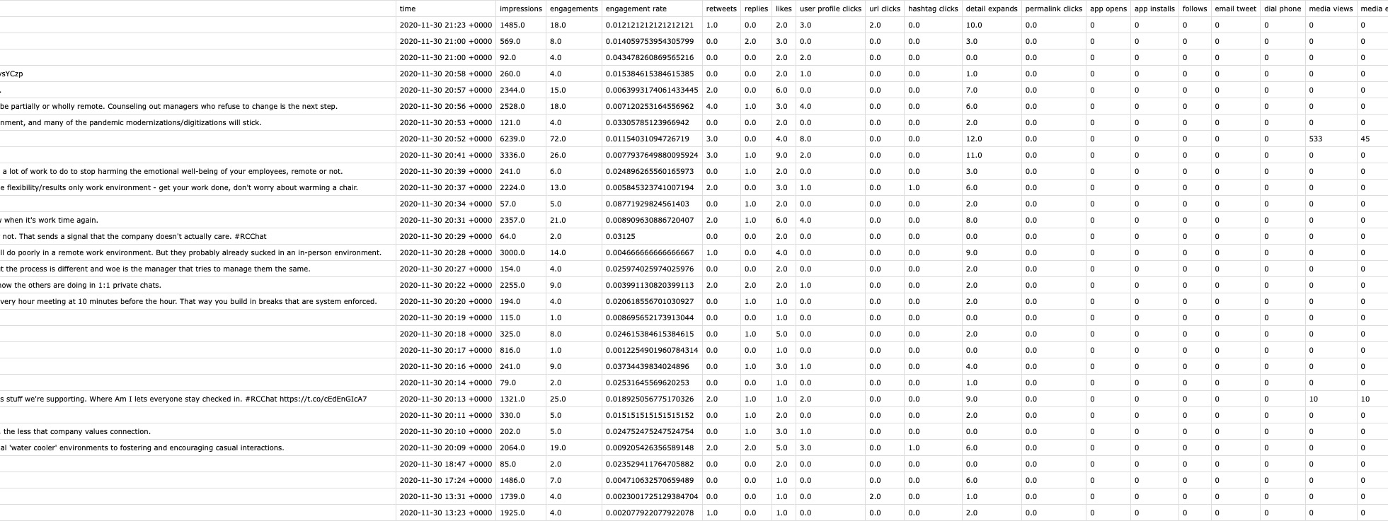 Twitter platform data